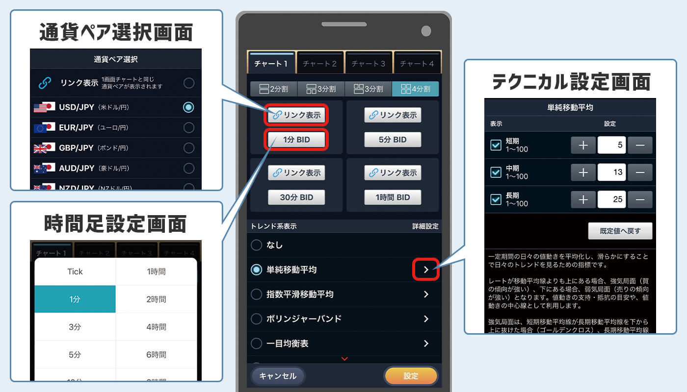 GMOチャートを自分でカスタマイズ