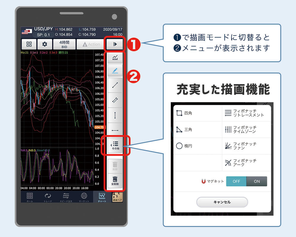 GMO多彩なライン設定
