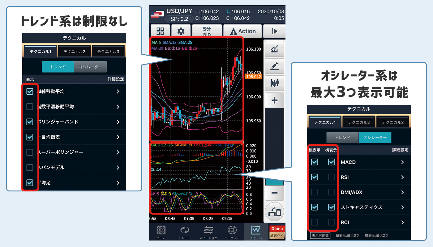 GMO指標表示可能数