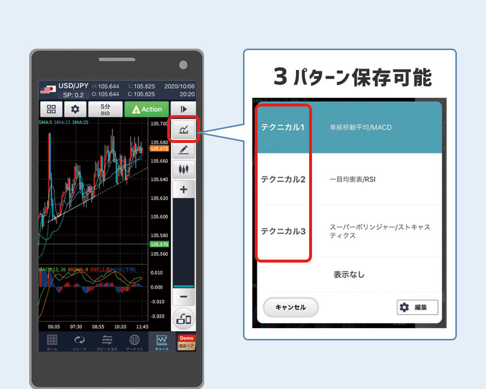GMO指標表示保存機能