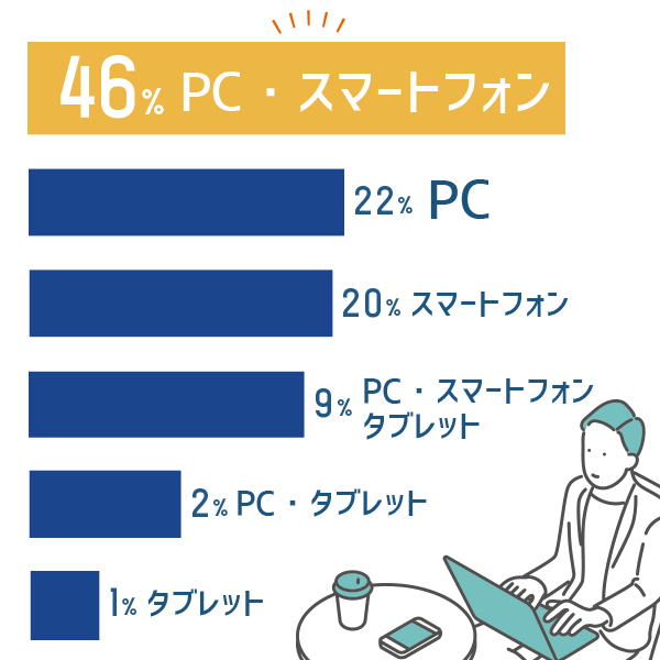 FX取引使用端末