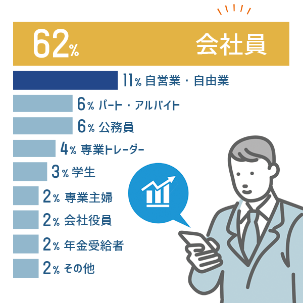 職業比率チャート