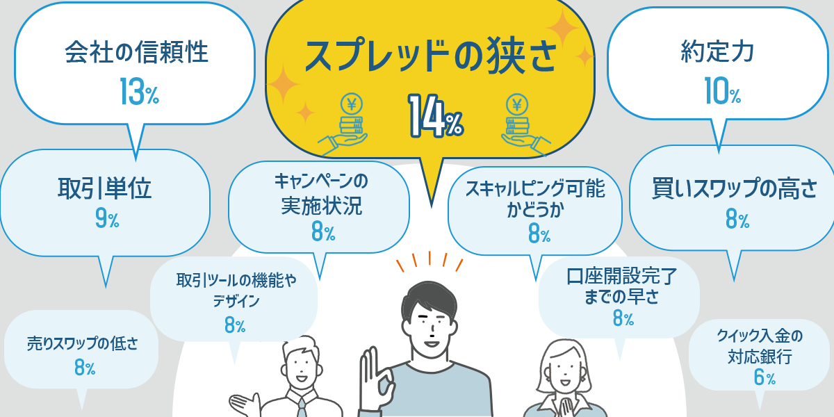 FX会社選びポイント
