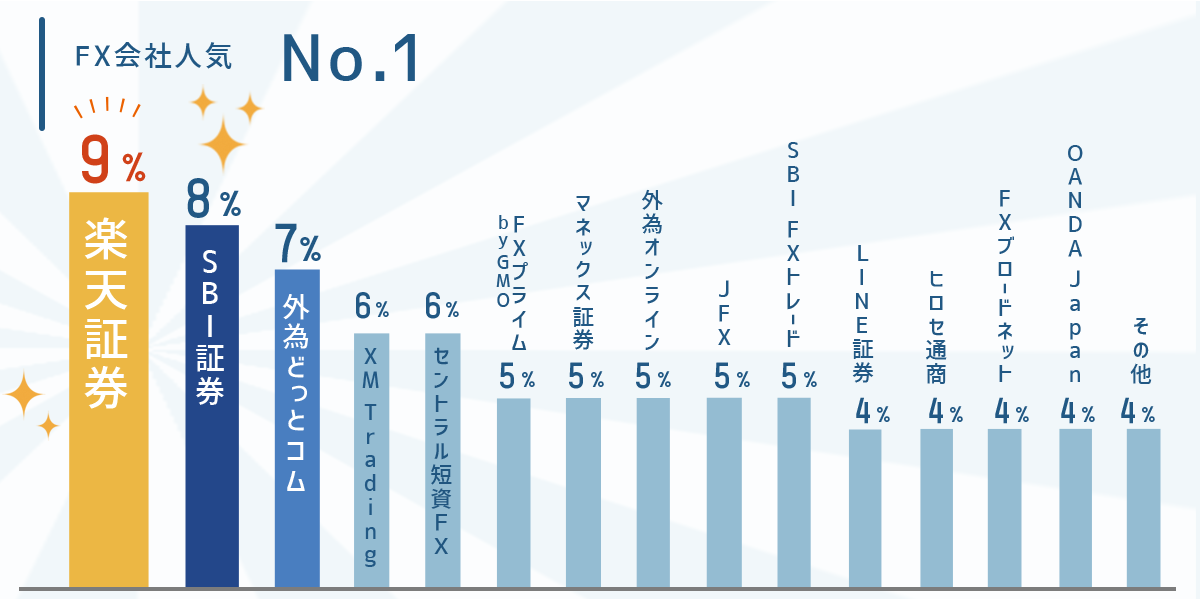 人気口座ランキング