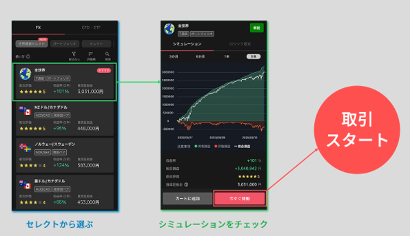 自動売買セレクトの画面イメージ