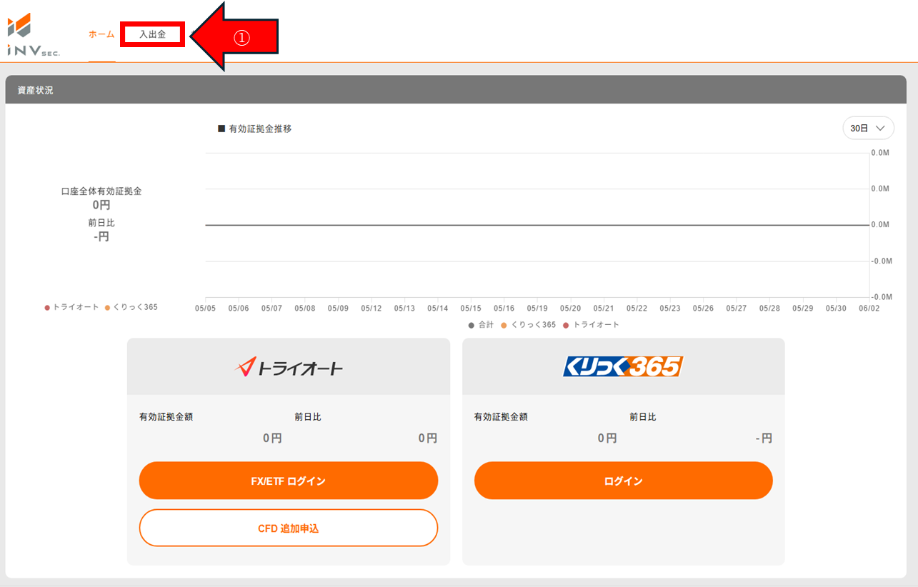 インヴァスト証券Myページの入手金・振替画面の画像