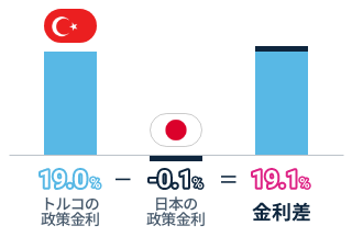 スワップ投資の基礎