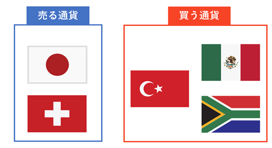 通貨ペア