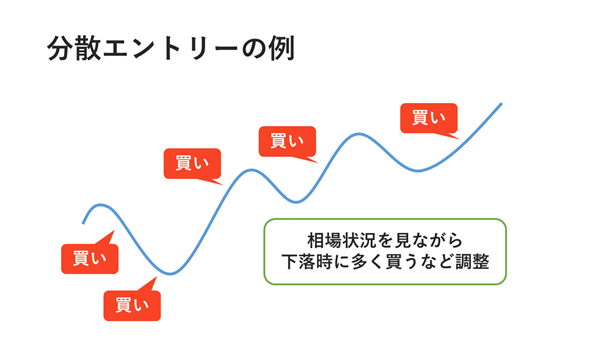 分散エントリー