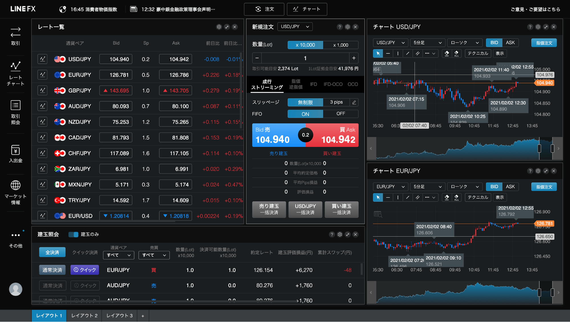 LINEFX画面構成