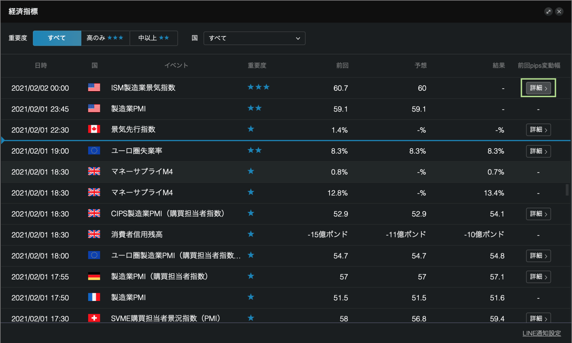 LINEFX経済指標画面
