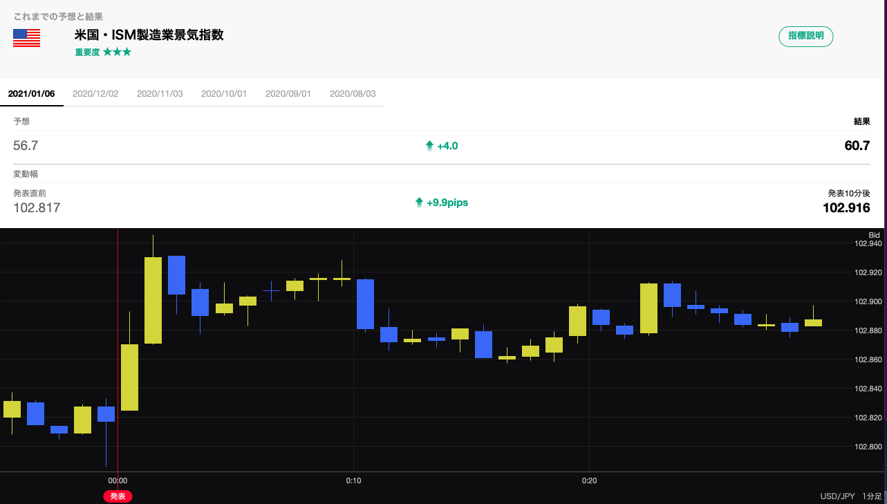 LINEFX経済指標画面