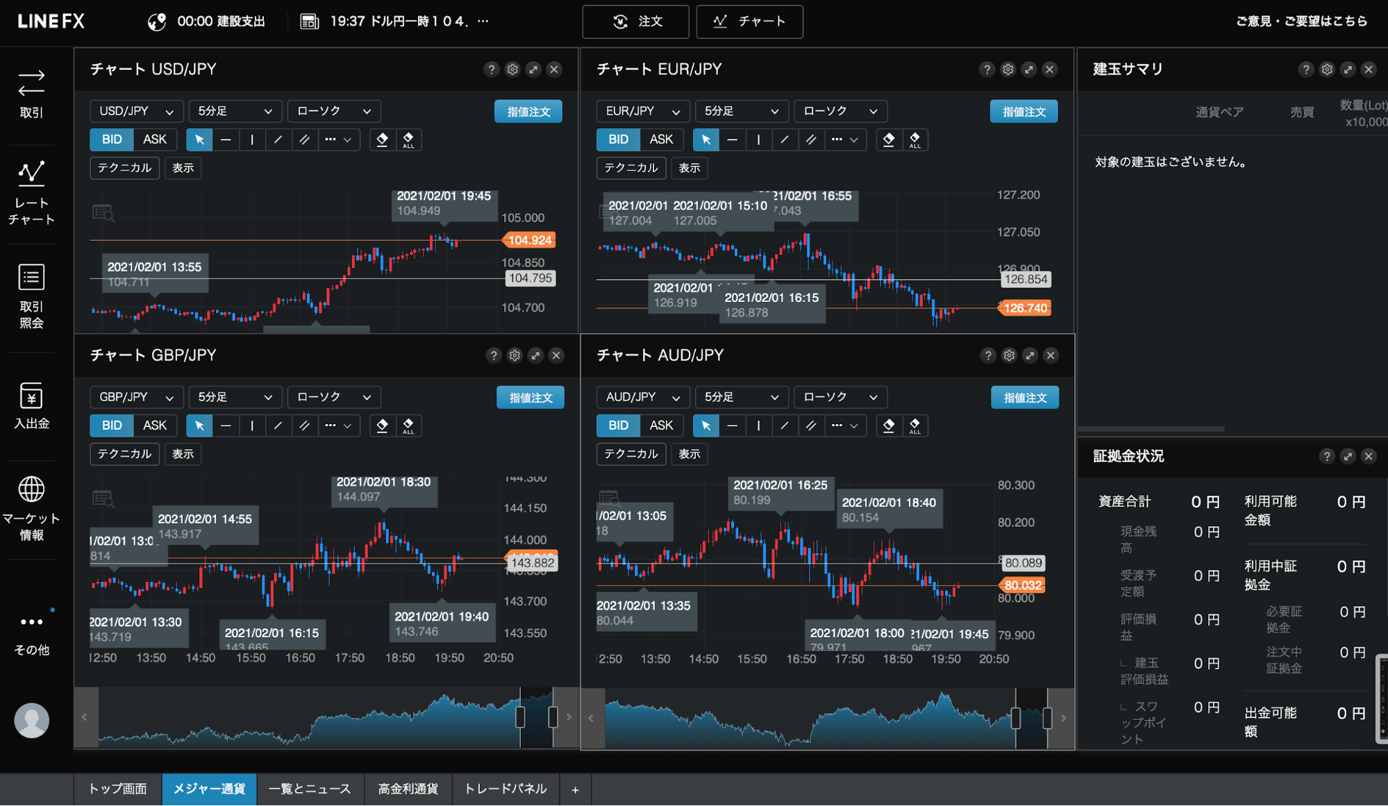 LINEFXProメジャー通貨取引メインの人向けレイアウト画面
