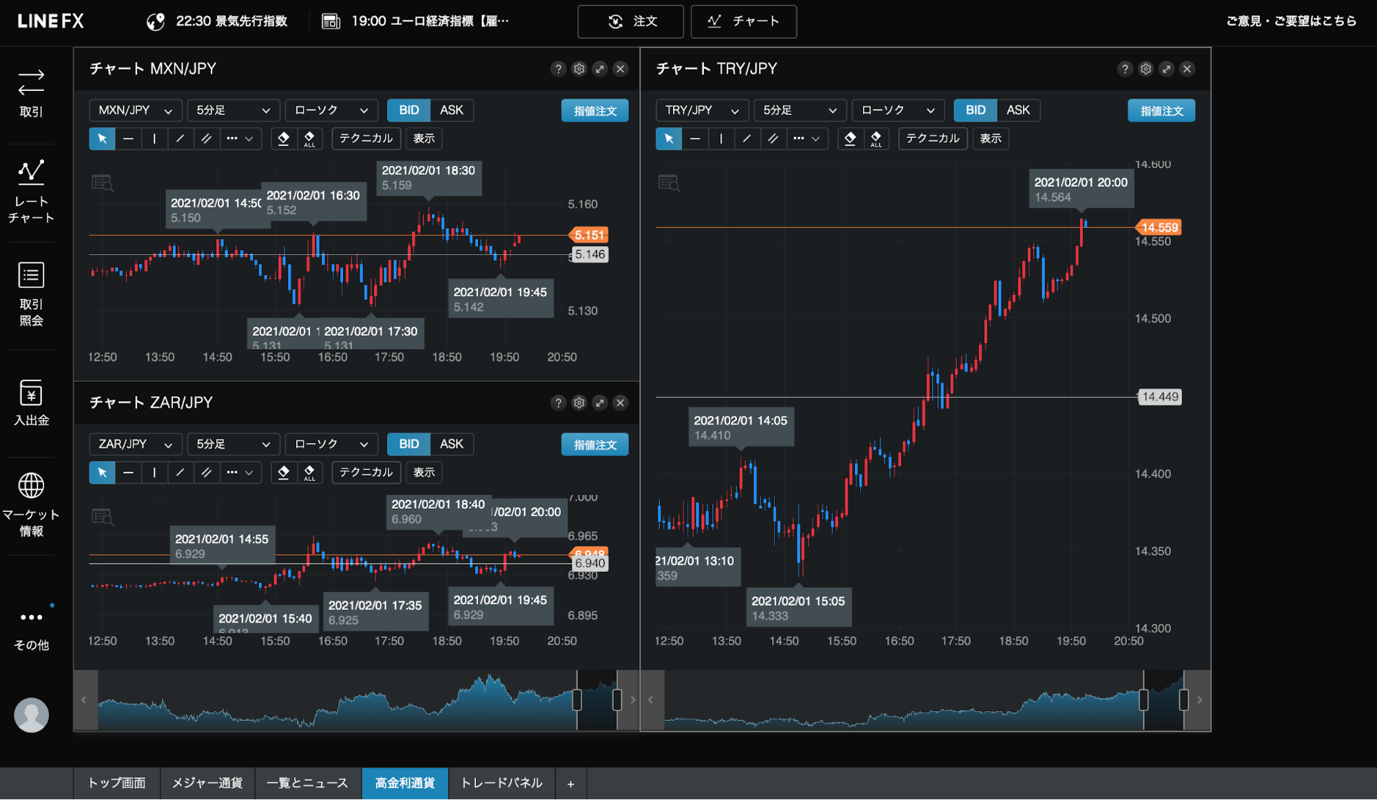 LINEFXProスワップトレーダー向けレイアウト画面
