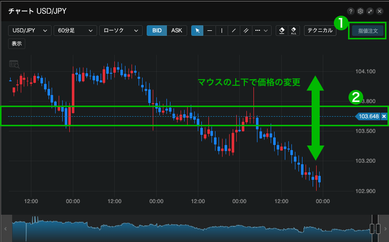 LINEFX注文方法1