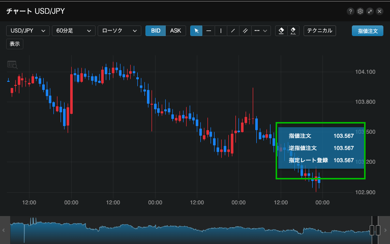 LINEFX注文方法2