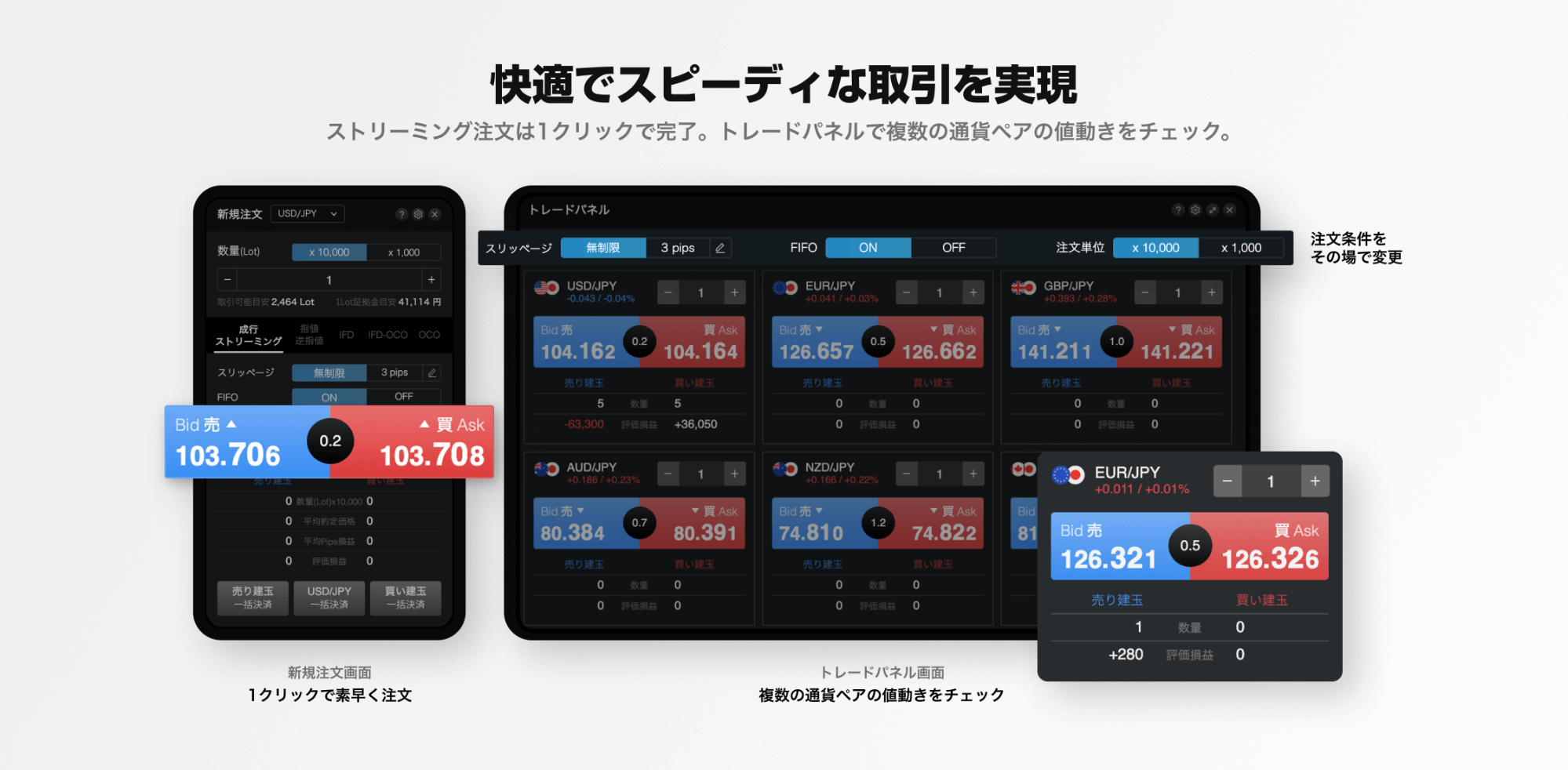 LINEFXトレードパネルの画面
