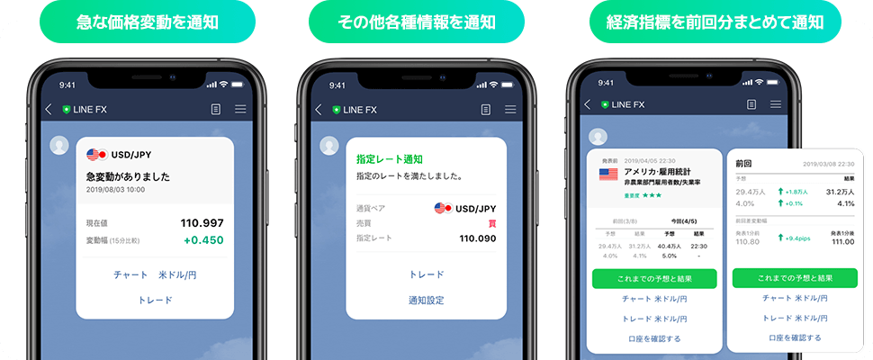 LINEFXの経済指標とLIN通知