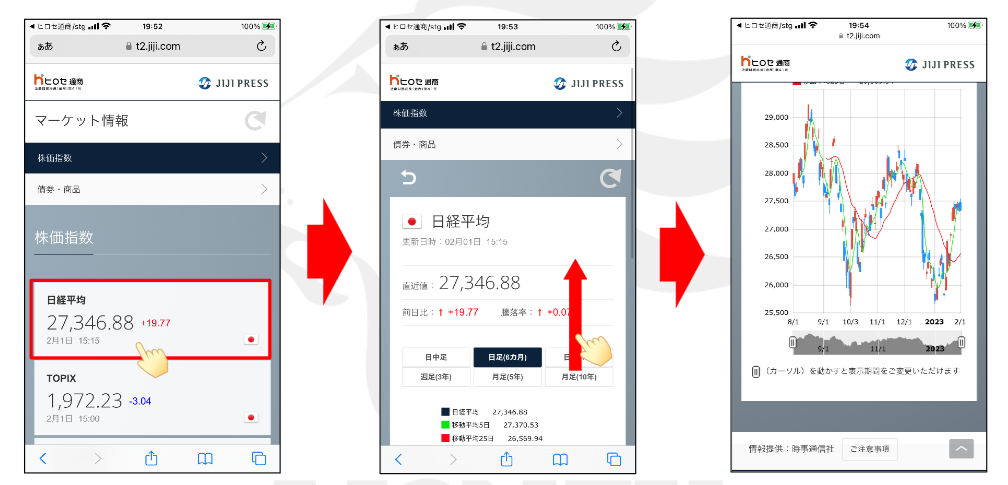 LIONグローバルマーケット情報