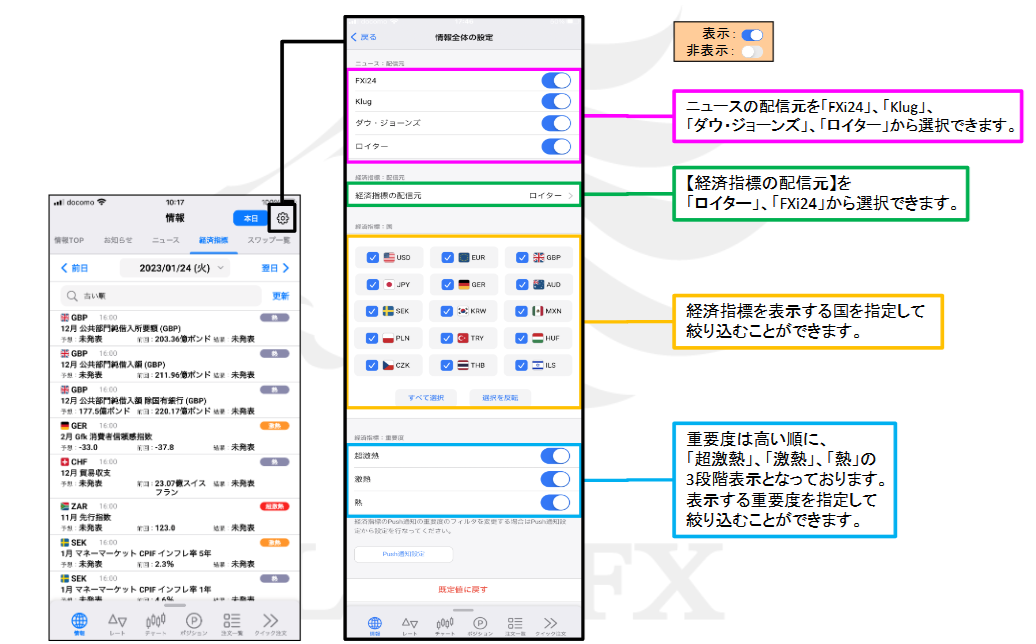 LION経済指標