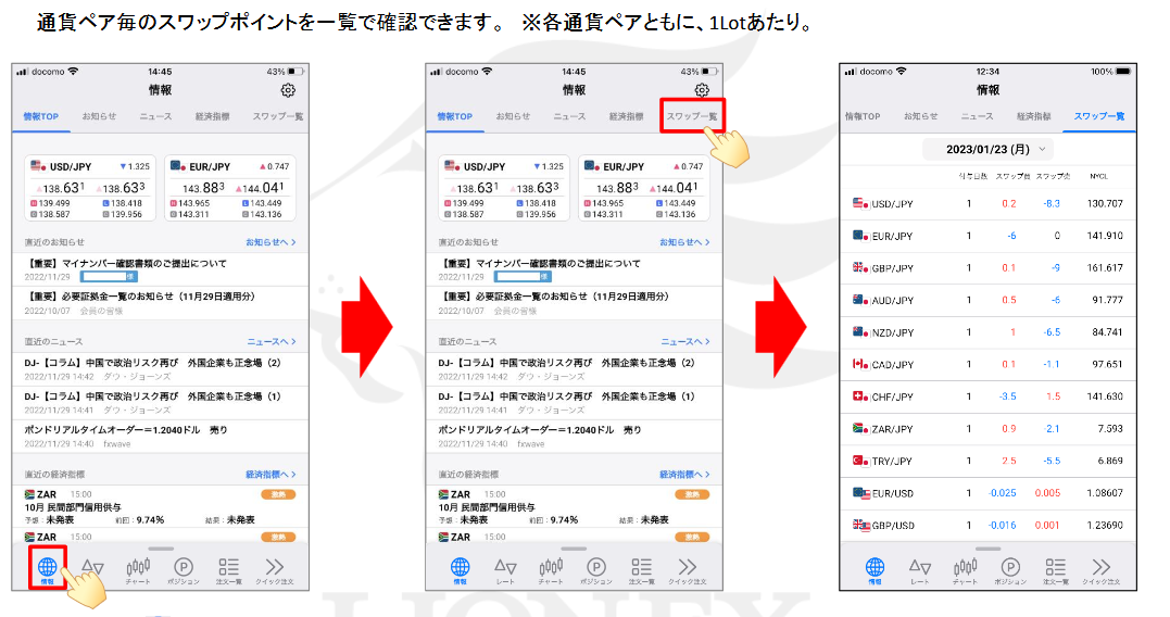 LIONスワップポイント一覧