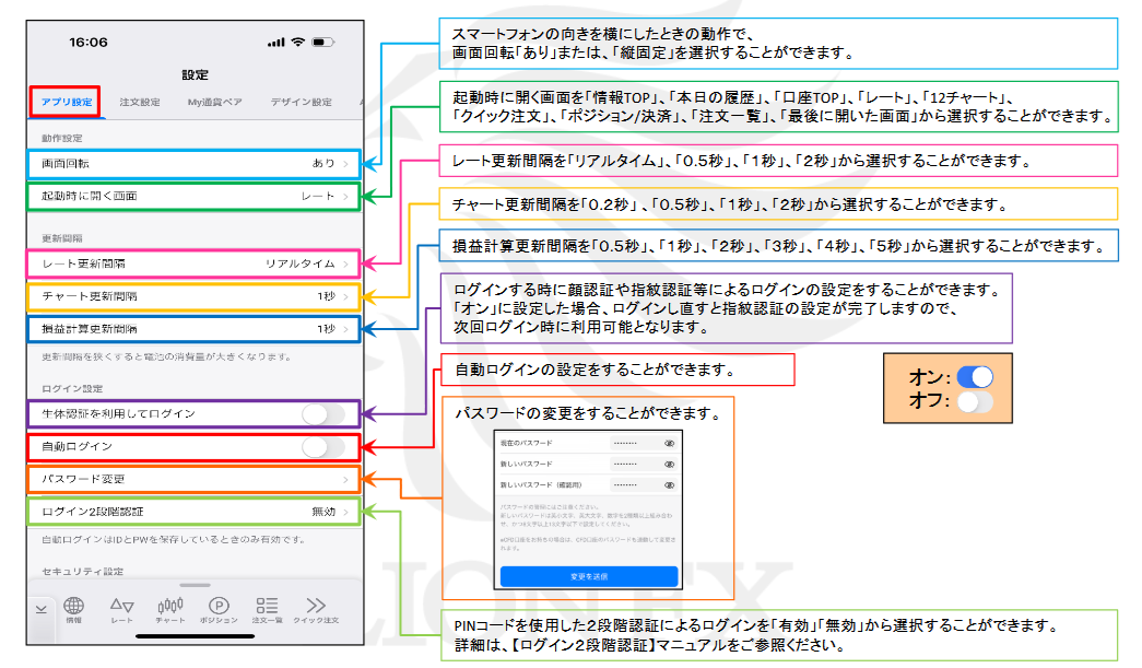LION分析ノート