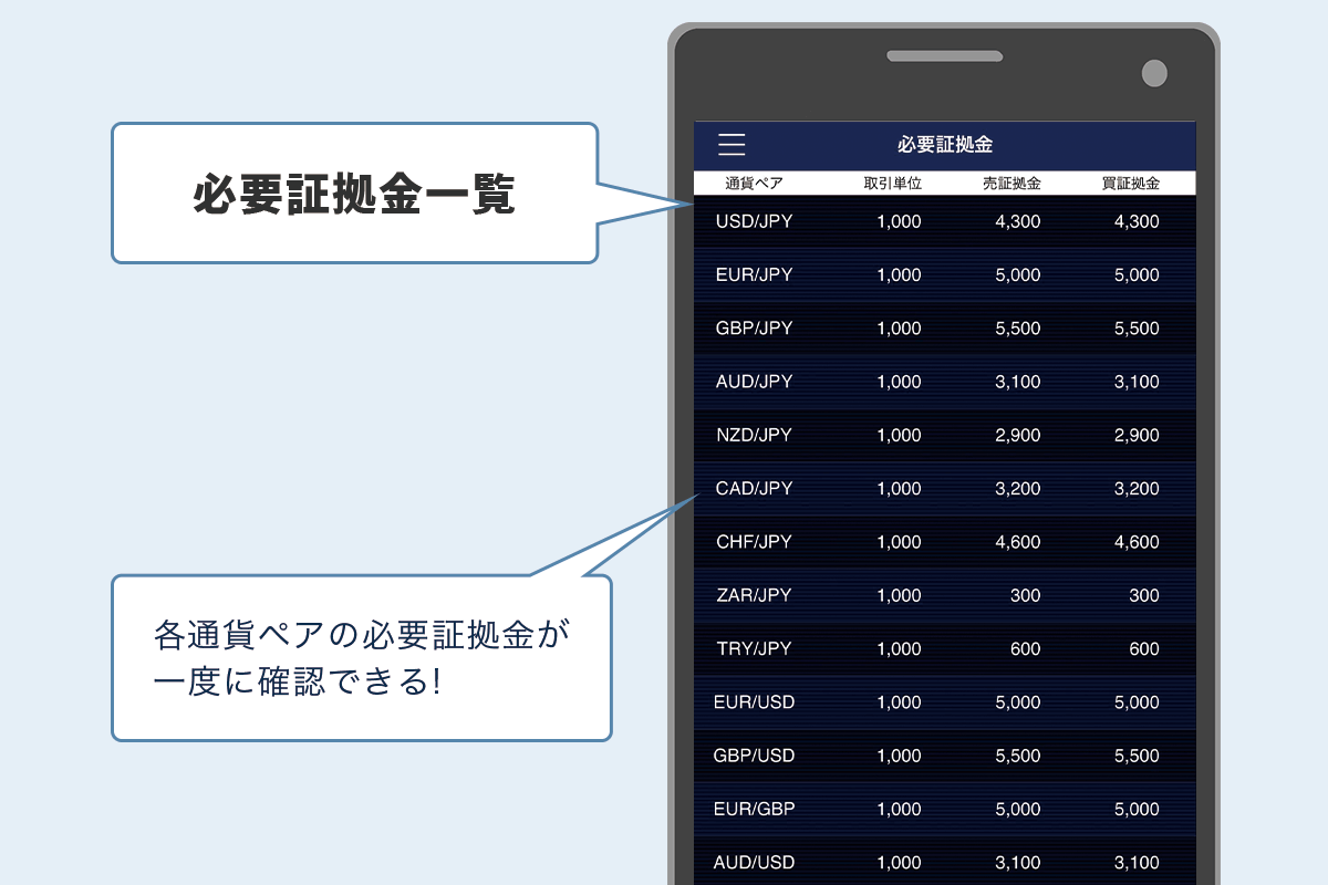 LION必要証拠金一覧