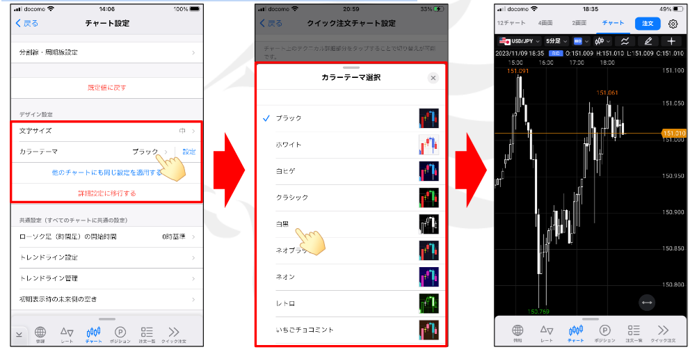 LIONチャートを自分色に