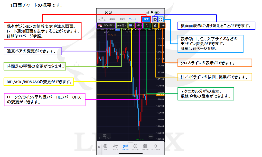 LIONテクニカル表示