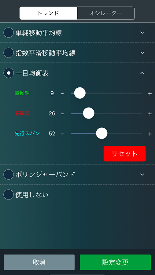 みんなのFXアプリのチャート画面-