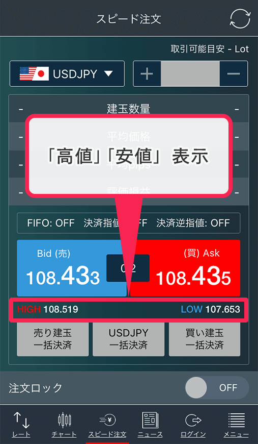 みんなのFXアプリのスピード注文-高値安値表示