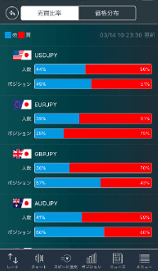 みんなのFXアプリの売買比率