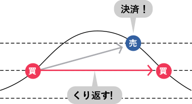 トラリピのリピート画像