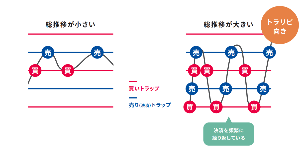 豪ドル円の月足チャートの画像