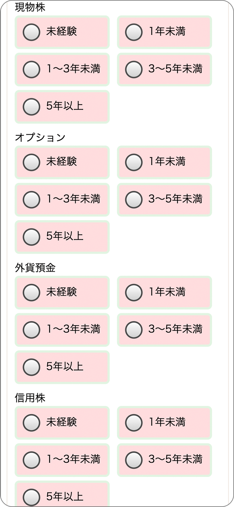 SBIFXトレードの各種規定等の承諾の手順