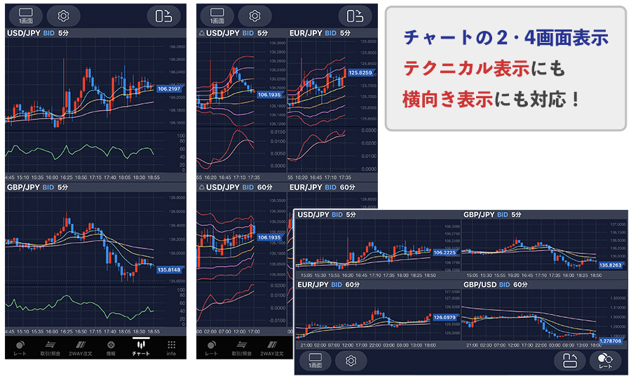 SBI FXトレードのチャート2画面4画面表示
