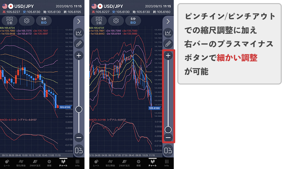 SBIFXトレードの新アプリのチャート拡大・縮小
