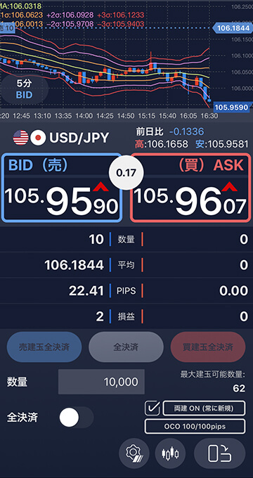 SBIFXトレードの新アプリのチャートから注文