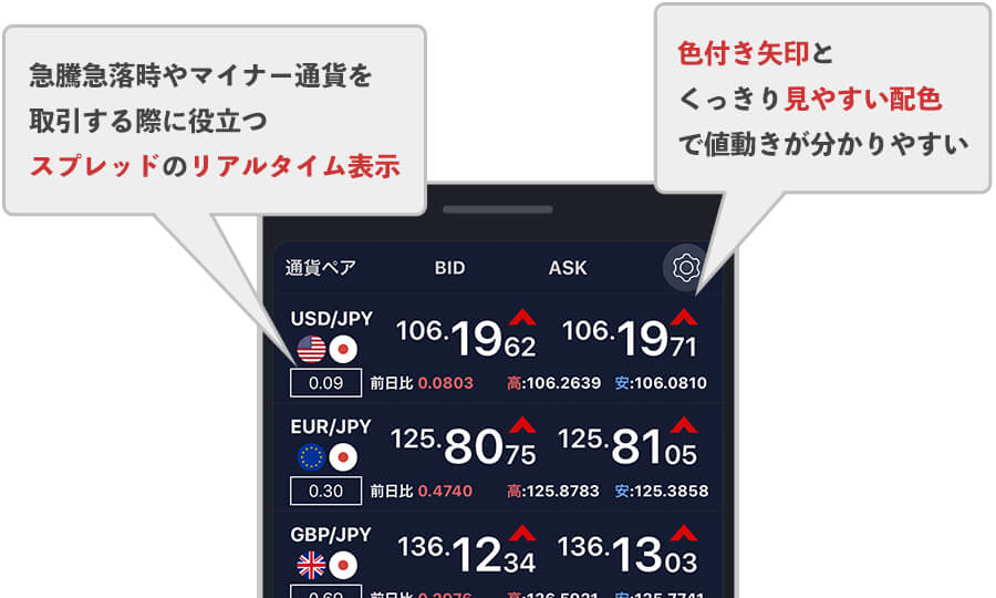 SBI FXトレードのレートパネル