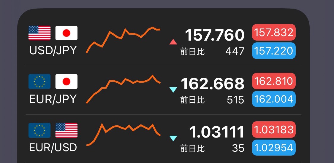 外貨exのウィジェット2