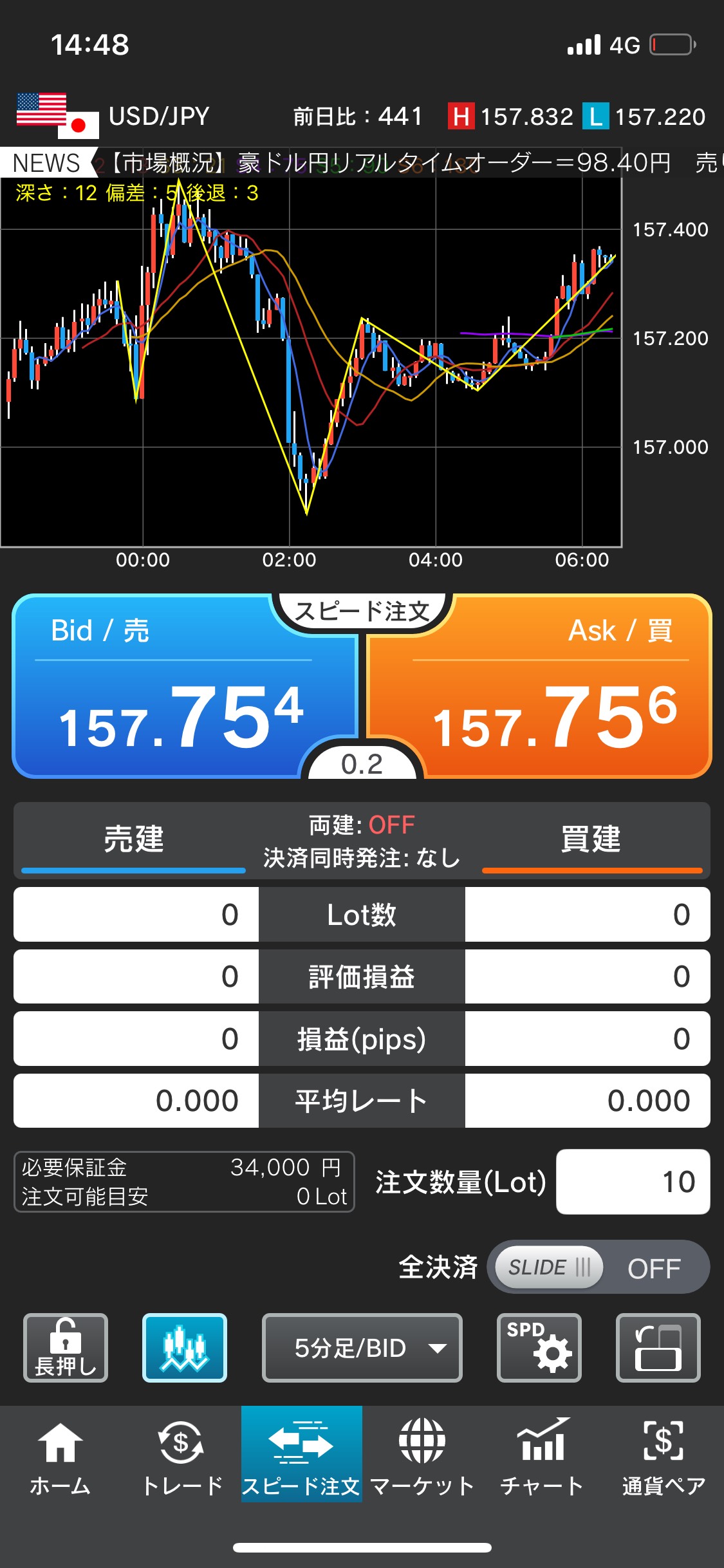 外為どっとコムのアプリ画像