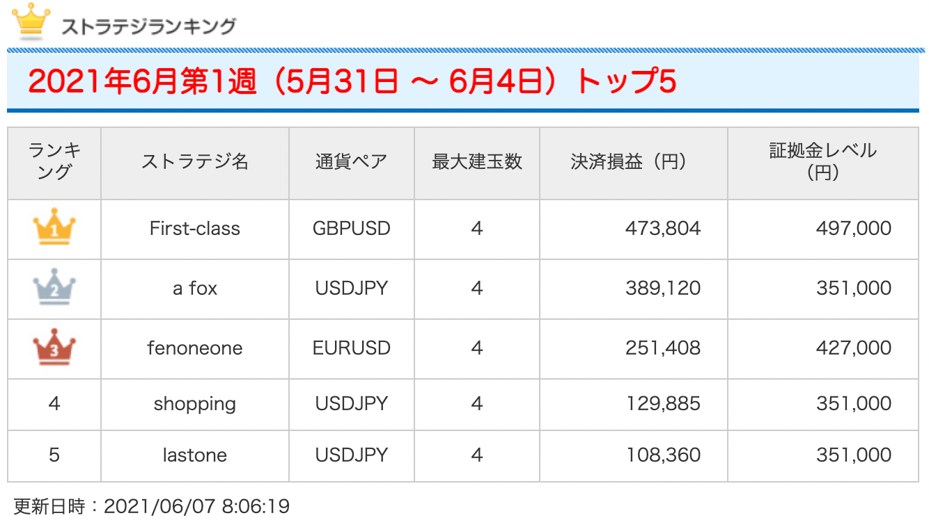 セントラル短資FXの「セントラルミラートレーダー」