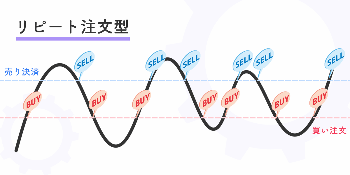 FXの自動売買リピート注文