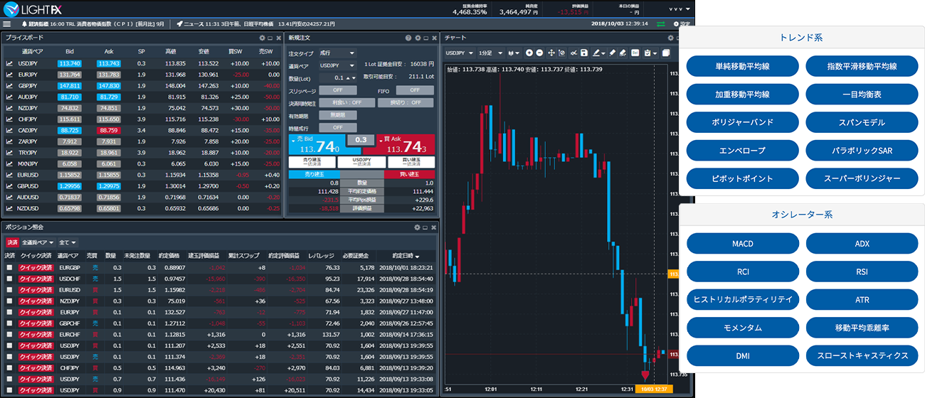 トレイダーズ証券 LIGHTFXのアドバンスドトレーダー画像