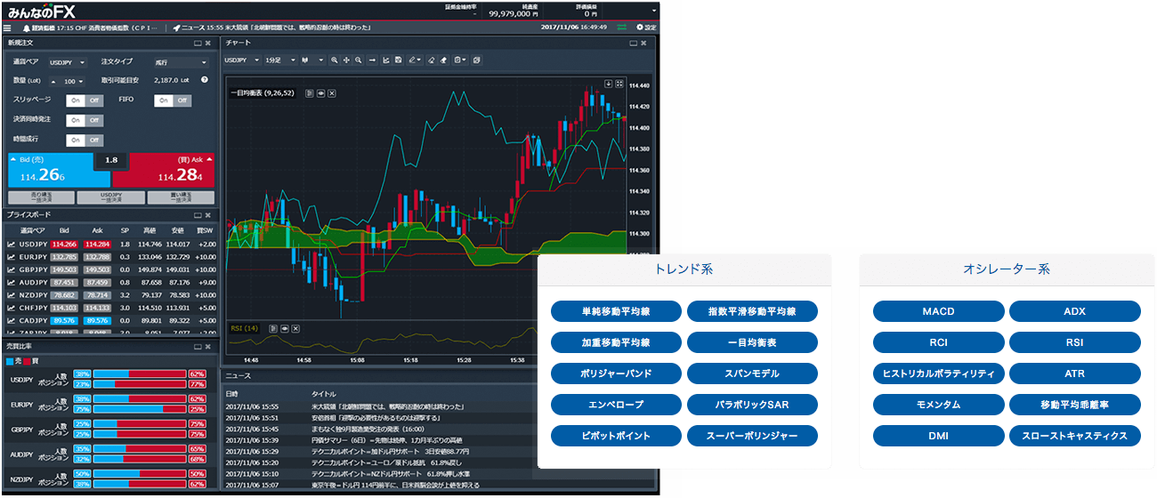 トレイダーズ証券 みんなのFXの取引ツール画像